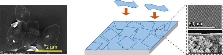Nanosheet laminated membranes