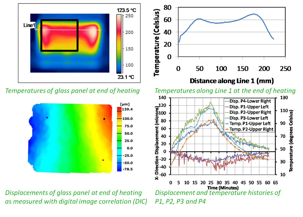 The second sets of images are from a test of a glass panel where the capabilities of digital image correlation and thermal imaging are shown to be strong compliments.