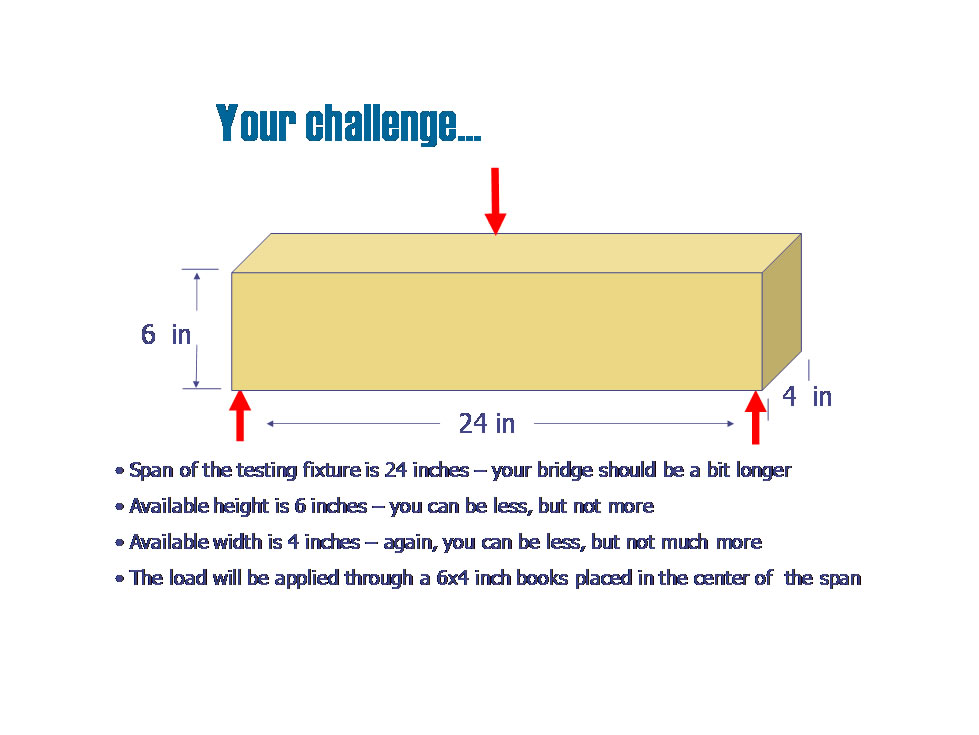 Bridge challenge description