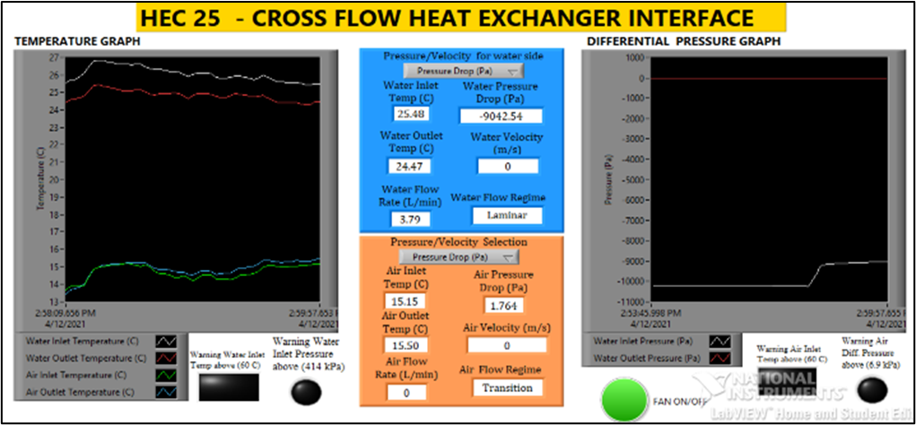Cross Flow Heat Exchanger Interface