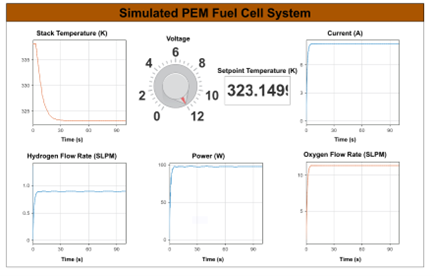 Simulated Fuel Cell System