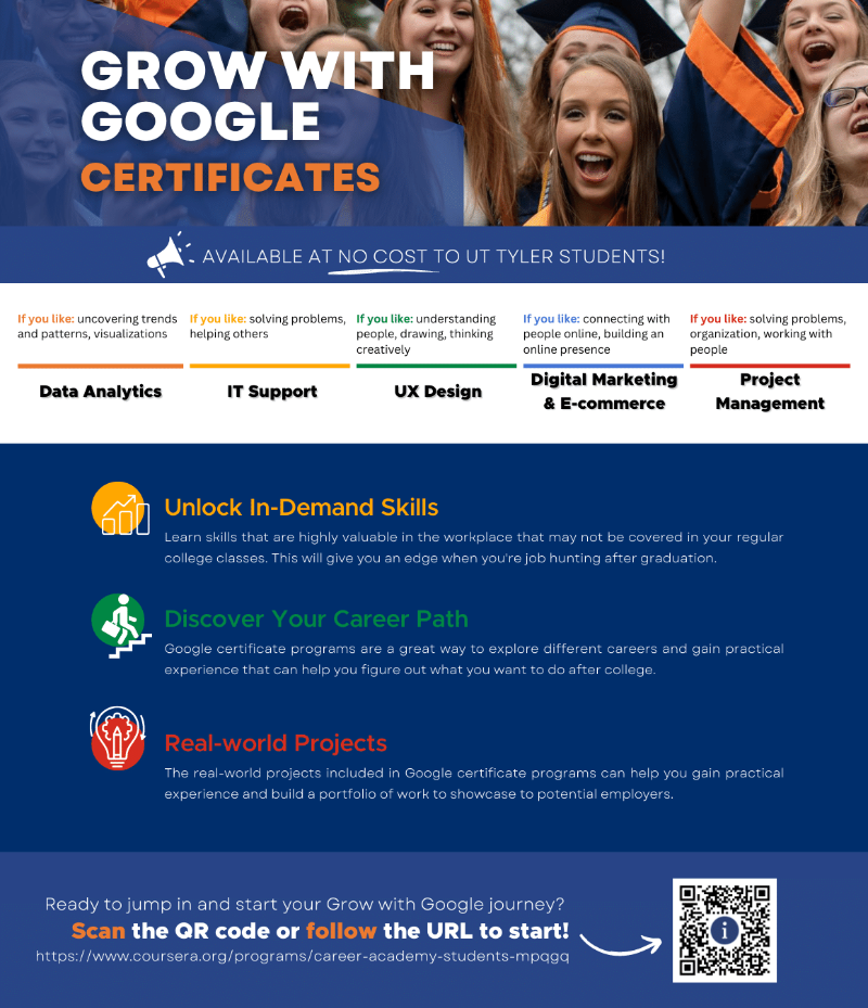 A flyer showcasing the different grow with google certificates offered by UTTyler. This includes IT, data analytics, UX design, Digital Marketing and E-commerce, and project management. Clicking the flyer will take the user to Career Academy for students. 